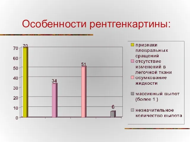 Особенности рентгенкартины: