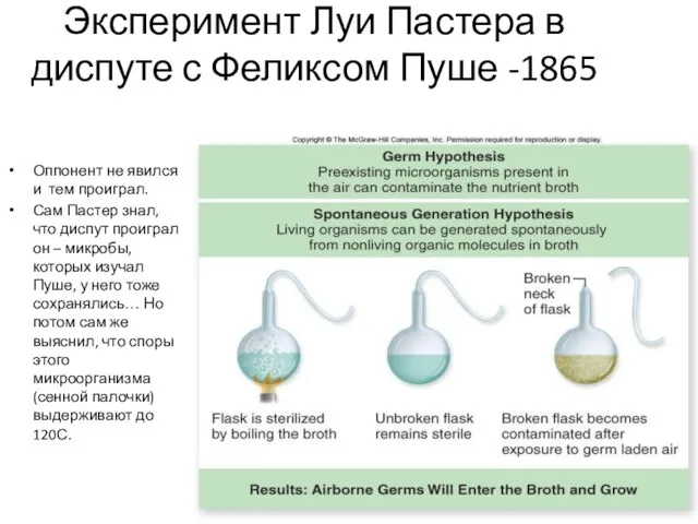 Эксперимент Луи Пастера в диспуте с Феликсом Пуше -1865 Оппонент