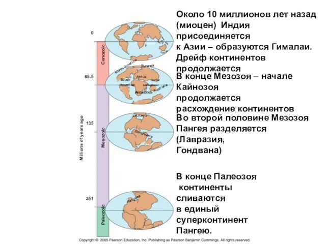 Около 10 миллионов лет назад (миоцен) Индия присоединяется к Азии