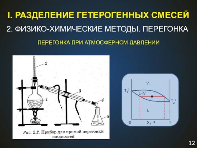 I. РАЗДЕЛЕНИЕ ГЕТЕРОГЕННЫХ СМЕСЕЙ 2. ФИЗИКО-ХИМИЧЕСКИЕ МЕТОДЫ. ПЕРЕГОНКА ПЕРЕГОНКА ПРИ АТМОСФЕРНОМ ДАВЛЕНИИ