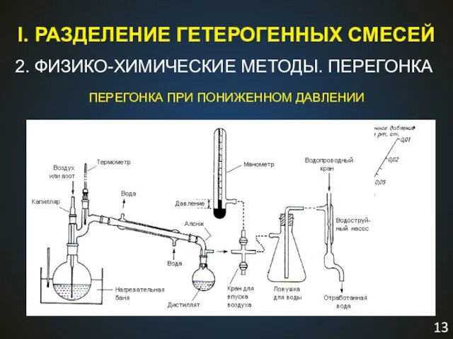 I. РАЗДЕЛЕНИЕ ГЕТЕРОГЕННЫХ СМЕСЕЙ 2. ФИЗИКО-ХИМИЧЕСКИЕ МЕТОДЫ. ПЕРЕГОНКА ПЕРЕГОНКА ПРИ ПОНИЖЕННОМ ДАВЛЕНИИ уравнение Клаузиуса – Клапейрона