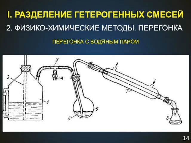 I. РАЗДЕЛЕНИЕ ГЕТЕРОГЕННЫХ СМЕСЕЙ 2. ФИЗИКО-ХИМИЧЕСКИЕ МЕТОДЫ. ПЕРЕГОНКА ПЕРЕГОНКА С