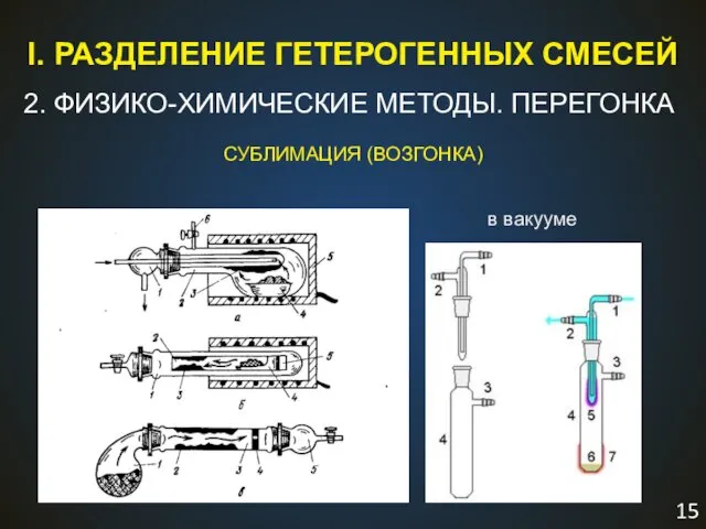 I. РАЗДЕЛЕНИЕ ГЕТЕРОГЕННЫХ СМЕСЕЙ 2. ФИЗИКО-ХИМИЧЕСКИЕ МЕТОДЫ. ПЕРЕГОНКА СУБЛИМАЦИЯ (ВОЗГОНКА) при атмосферном давлении в вакууме