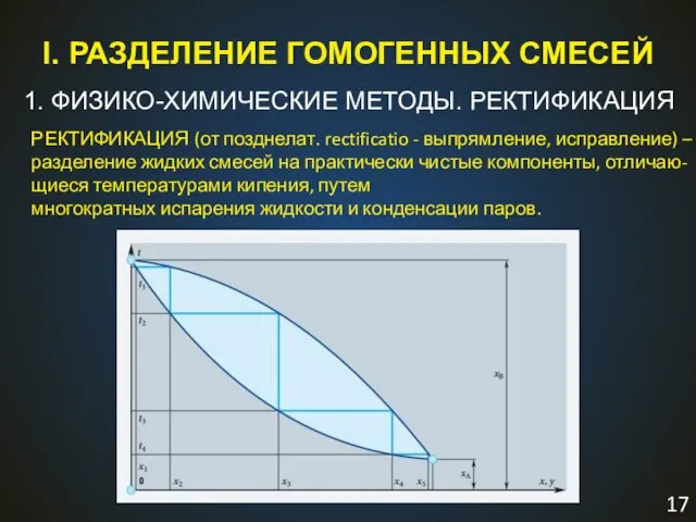 I. РАЗДЕЛЕНИЕ ГОМОГЕННЫХ СМЕСЕЙ 1. ФИЗИКО-ХИМИЧЕСКИЕ МЕТОДЫ. РЕКТИФИКАЦИЯ РЕКТИФИКАЦИЯ (от