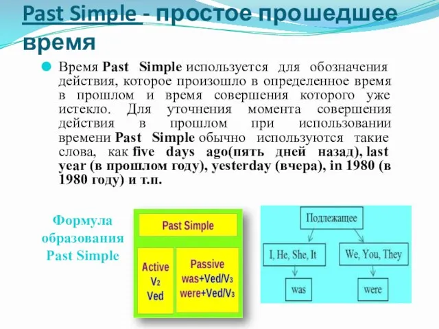 Past Simple - простое прошедшее время Время Past Simple используется