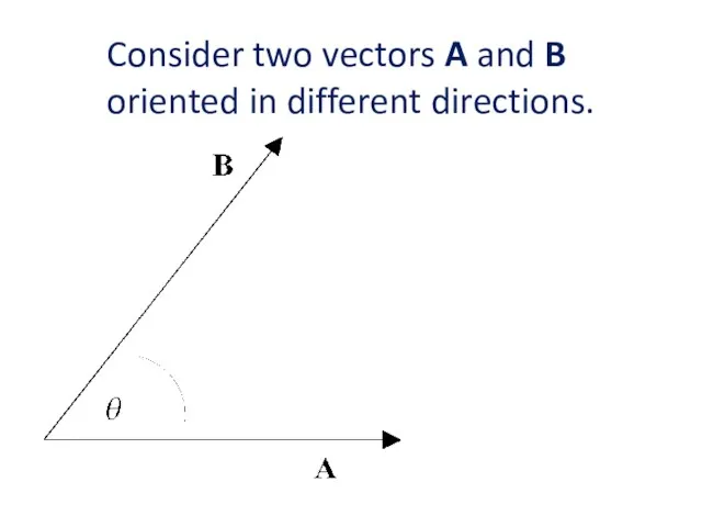 Consider two vectors A and B oriented in different directions.