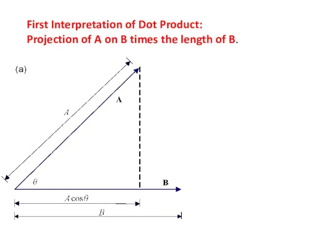 First Interpretation of Dot Product: Projection of A on B times the length of B.