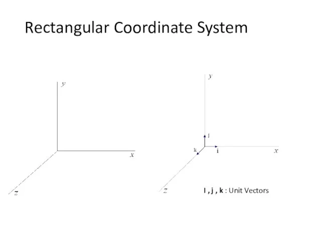 Rectangular Coordinate System I , j , k : Unit Vectors