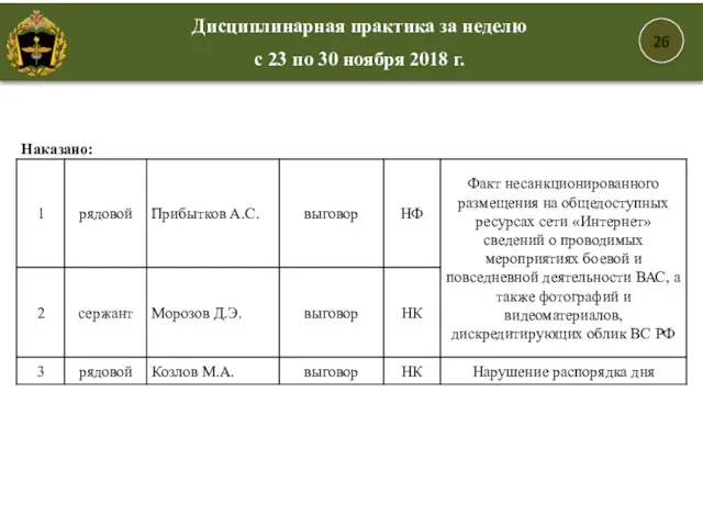 26 Дисциплинарная практика за неделю с 23 по 30 ноября 2018 г.