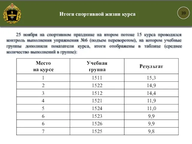 39 25 ноября на спортивном празднике на втором потоке 15