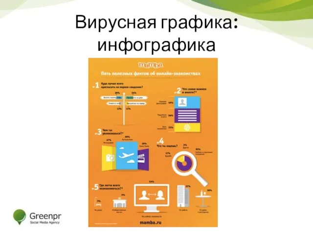 Вирусная графика: инфографика