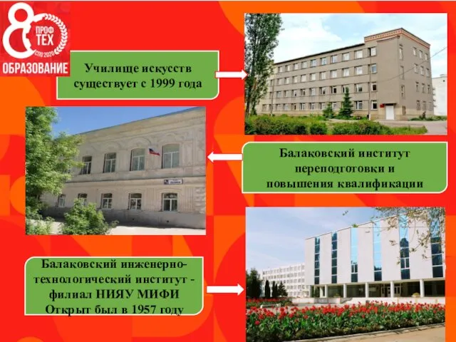 Балаковский инженерно-технологический институт - филиал НИЯУ МИФИ Открыт был в