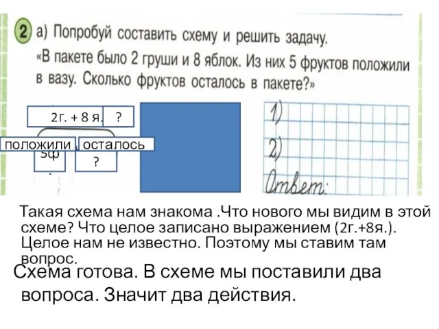 2г. + 8 я. 5ф. ? Такая схема нам знакома