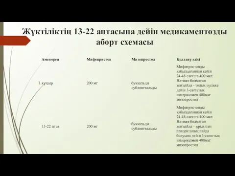 Жүктіліктің 13-22 аптасына дейін медикаментозды аборт схемасы