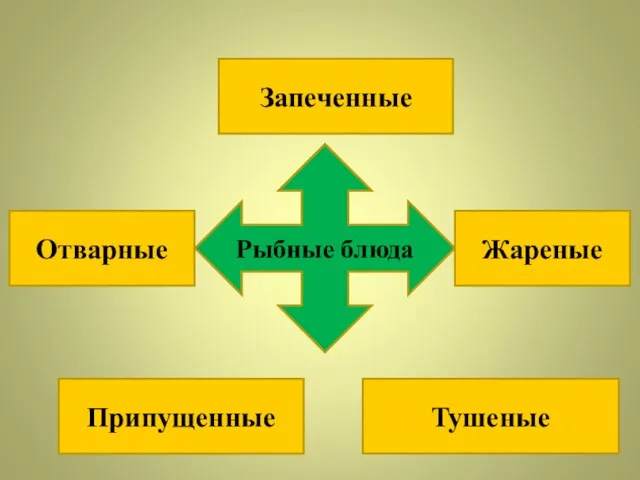 Отварные Жареные Запеченные Припущенные Рыбные блюда Тушеные