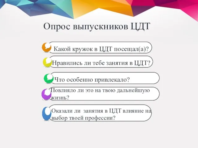 Опрос выпускников ЦДТ Нравились ли тебе занятия в ЦДТ? Что