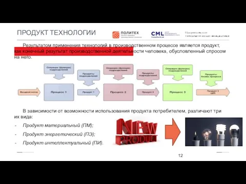 ПРОДУКТ ТЕХНОЛОГИИ Результатом применения технологий в производственном процессе является продукт,