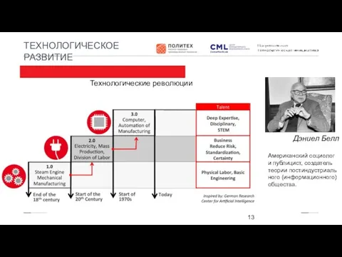 ТЕХНОЛОГИЧЕСКОЕ РАЗВИТИЕ Технологические революции Дэниел Белл Американский социолог и публицист, создатель теории постиндустриального (информационного) общества.