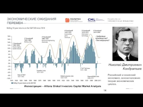 ЭКОНОМИЧЕСКИЕ ОЖИДАНИЯ ПЕРЕМЕН Иллюстрация – Allianz Global Investors Capital Market