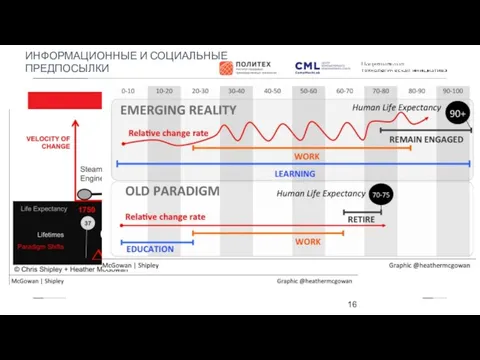 ИНФОРМАЦИОННЫЕ И СОЦИАЛЬНЫЕ ПРЕДПОСЫЛКИ