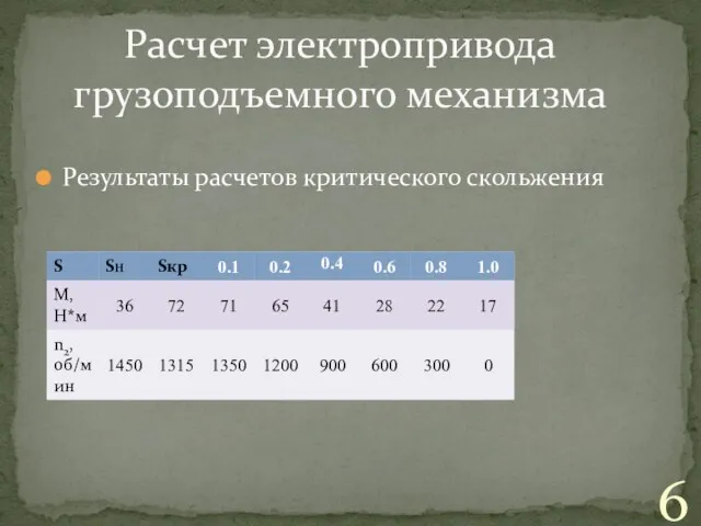 Результаты расчетов критического скольжения Расчет электропривода грузоподъемного механизма