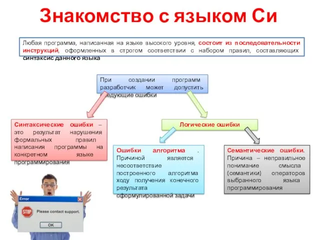 Знакомство с языком Си Любая программа, написанная на языке высокого