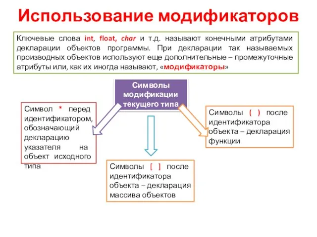 Использование модификаторов Ключевые слова int, float, char и т.д. называют