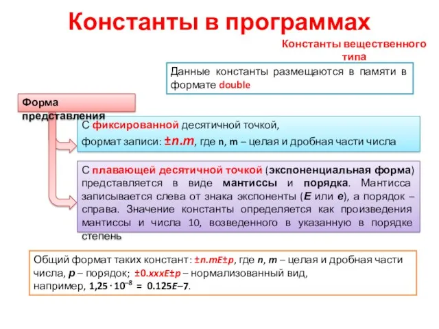 Константы вещественного типа Константы в программах Данные константы размещаются в