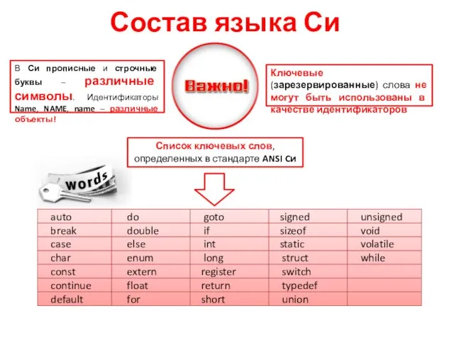 Состав языка Си В Си прописные и строчные буквы –