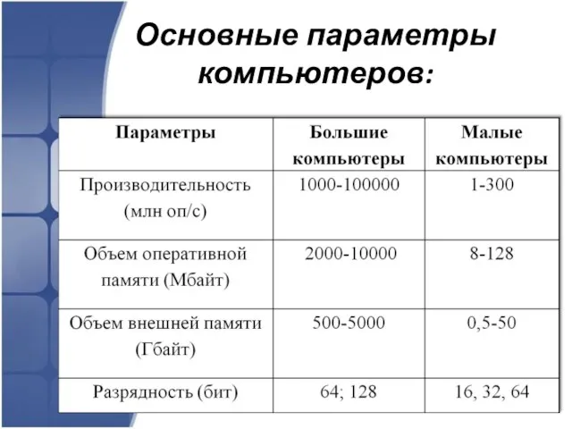 Основные параметры компьютеров: