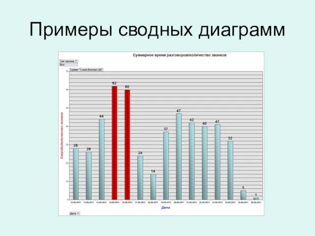 Примеры сводных диаграмм