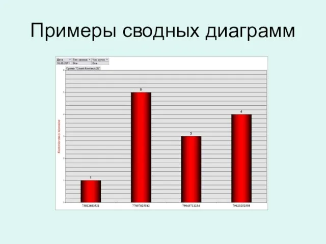 Примеры сводных диаграмм