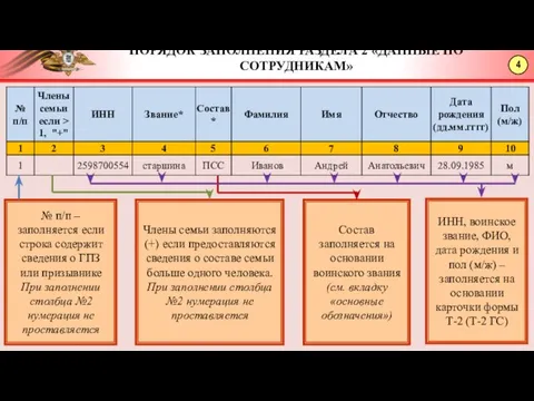 4 ПОРЯДОК ЗАПОЛНЕНИЯ РАЗДЕЛА 2 «ДАННЫЕ ПО СОТРУДНИКАМ» № п/п – заполняется если