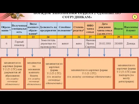 6 ПОРЯДОК ЗАПОЛНЕНИЯ РАЗДЕЛА 2 «ДАННЫЕ ПО СОТРУДНИКАМ» заполняется из карточки формы Т-2