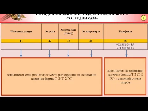 8 ПОРЯДОК ЗАПОЛНЕНИЯ РАЗДЕЛА 2 «ДАННЫЕ ПО СОТРУДНИКАМ» заполняется если разнится от места