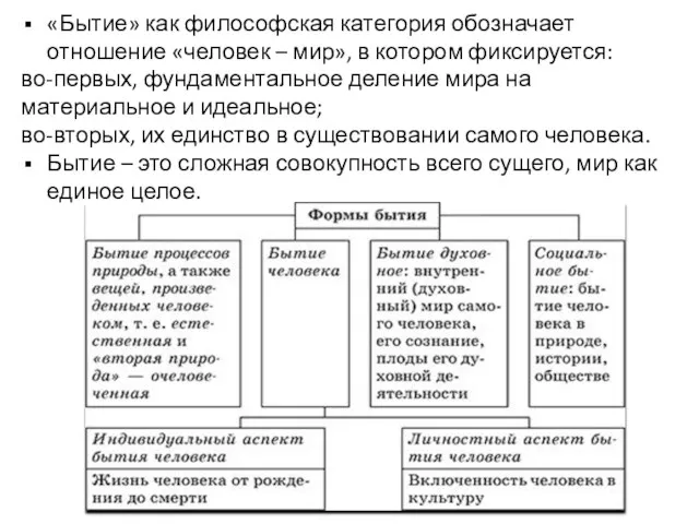 «Бытие» как философская категория обозначает отношение «человек – мир», в