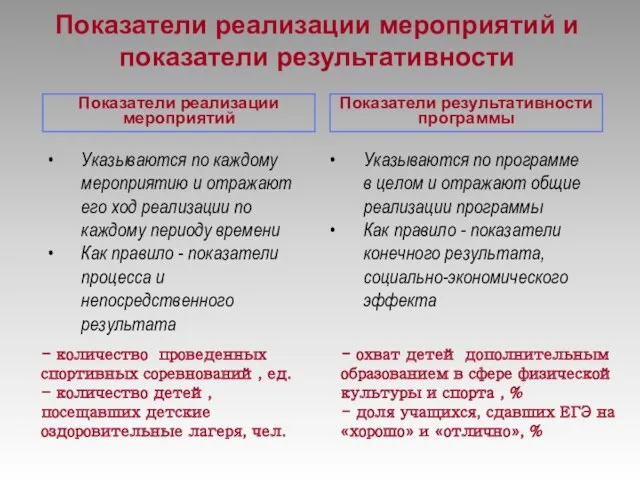 Показатели реализации мероприятий и показатели результативности Показатели результативности программы Показатели