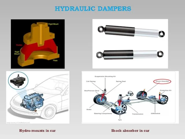 Hydro-mounts in car Shock absorber in car