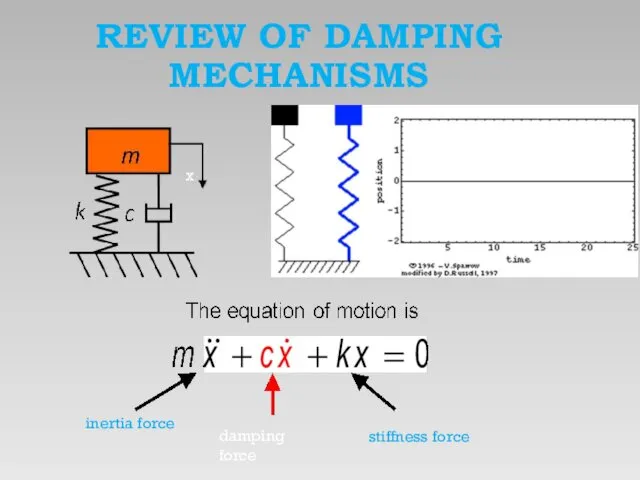 REVIEW OF DAMPING MECHANISMS x inertia force damping force stiffness force