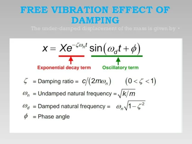 FREE VIBRATION EFFECT OF DAMPING The under-damped displacement of the mass is given by