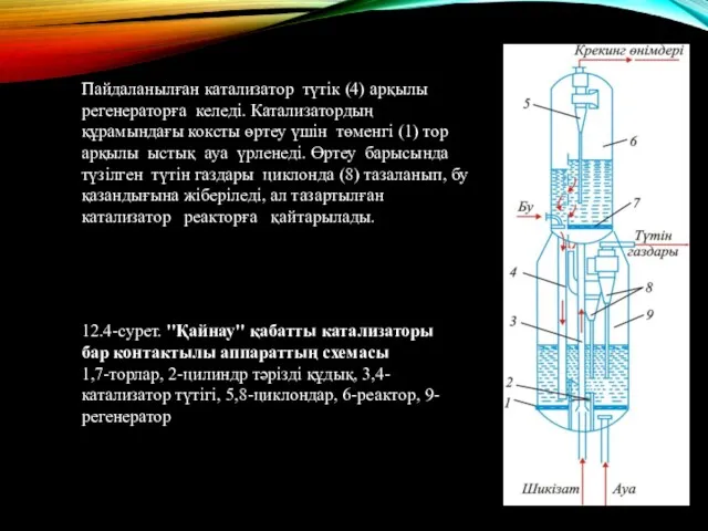 Пайдаланылған катализатор түтiк (4) арқылы регенераторға келедi. Катализатордың құрамындағы коксты