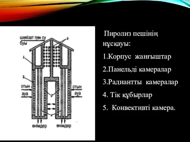 Пиролиз пешінің нұсқауы: 1.Корпус жанғыштар 2.Панельді камералар 3.Радиантты камералар 4. Тік құбырлар 5. Конвективті камера.