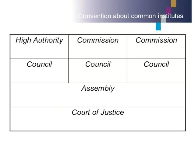 Convention about common institutes