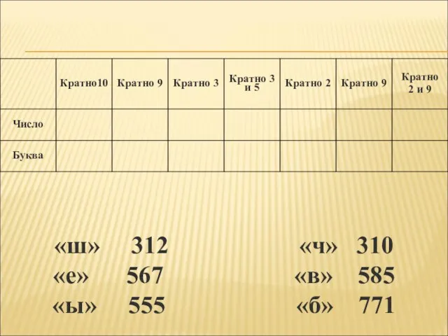 «ш» 312 «ч» 310 «е» 567 «в» 585 «ы» 555 «б» 771