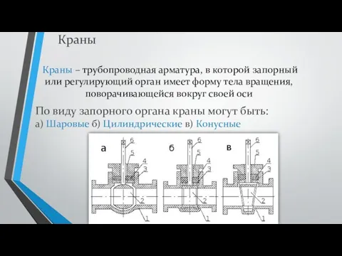 Краны Краны – трубопроводная арматура, в которой запорный или регулирующий