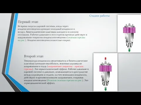 Первый этап Стадии работы Во время запуска паровой системы, когда