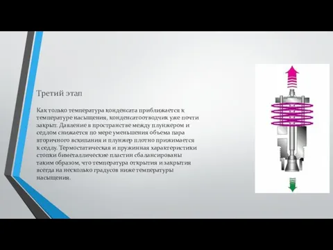 Третий этап Как только температура конденсата приближается к температуре насыщения,