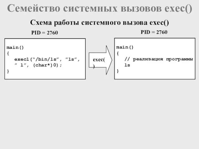 main() { execl(“/bin/ls”, ”ls”, ” l”, (char*)0); } PID =