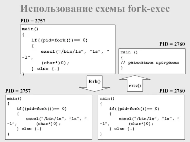 Использование схемы fork-exec main () { // реализация программы }