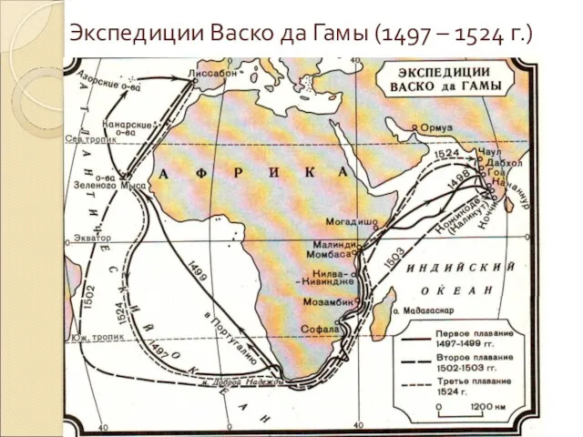 Экспедиции Васко да Гамы (1497 – 1524 г.)